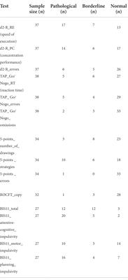 Attentive-executive functioning and compensatory strategies in adult ADHD: A retrospective case series study